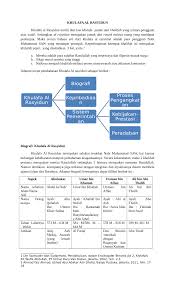 344 pdf nota u201ckey word u201d kertas 1 t4b6 pembentukan kerajaan islam dan sumbangannya t4b6 khulafa ar rasyidin konsep maksud t4b6 khulafa ar rasyidin course hero Pdf Khulafa Al Rasyidun