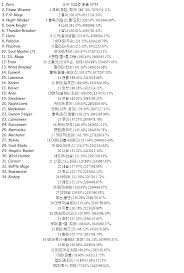 71 Paradigmatic Maplestory Damage Chart