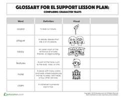 El Support Lesson Comparing Character Traits Lesson Plan