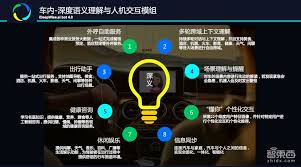 深思考|iDeepWise|深思考人工智能|多模态GPT预训练大模型与人机 ...