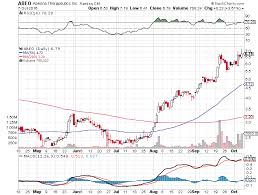 abeona therapeutics a promising gene therapy story abeona