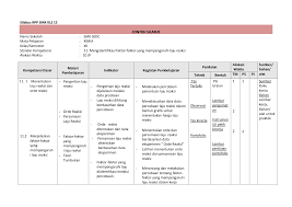 Kompetensi inti ki 1 : Https Aguswuryanto Files Wordpress Com 2010 07 Smkkimiapk Pdf
