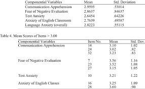 Berjalan perlahan mendekati objek, berhenti dalam jarak dekat. Overall Gifted Learners English Language Anxiety Download Table