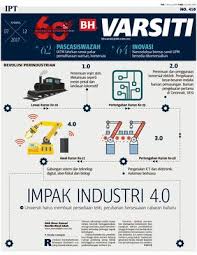 Industri 4.0 adalah satu revolusi baharu yang akan memberikan lebih banyak kemudahan kepada kehidupan manusia sekaligus meningkatkan produktiviti ekonomi. Impak Industri 4 0 Klik