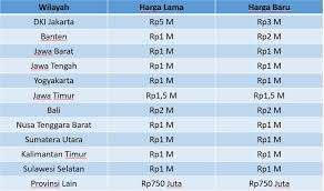 2,25 juta / m 2 (manado dan sekitarnya) rp. Warga Asing Bisa Beli Properti Di Indonesia Ini Syaratnya Ekonomi Bisnis Com