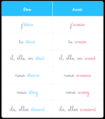 How to use the french imperfect tense (imparfait) perfectly. L Imparfait Des Verbes Etre Et Avoir Ce2 Cours Francais Kartable