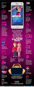 The internet porn boom - Times of India