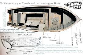On The Anatomy Of Vessels And The Language Of Boats Towards An Encyclopedia Of Local Knowledge
