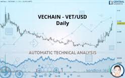 vechain vet usd technical analyses