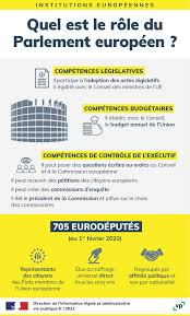 Check spelling or type a new query. Infographie Quel Est Le Role Du Parlement Europeen Vie Publique Fr