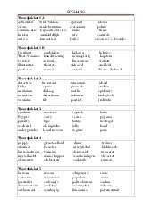 Omtrek Oppervlakte Formules