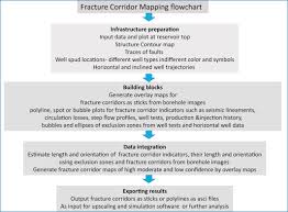 Fracor Software Toolbox For Deterministic Mapping Of