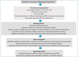 fracor software toolbox for deterministic mapping of