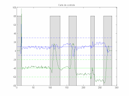 control chart of the tool condition during the pocket