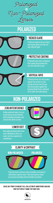 Polarized Vs Non Polarized Lenses Polarized Lenses Lenses Polarized