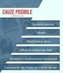 Caracteristicile inerente cancerului de sân în stadiul 2 sunt: Cancerul De San Medic Chat