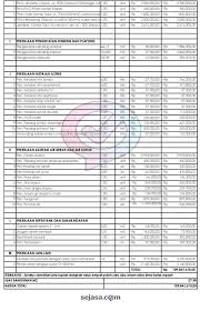 Image result for FOTO PENGAWASAN PROYEK KONSTRUKSI