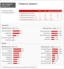 (на 01.01.2021 г.) занимает 3 позицию. Tovarnye Kredity Za Yanvar 2019 Goda Paragraf Www Mobilnaya Versiya