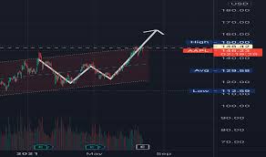 Aug 31, 2020 · to date, analysts have a $159.34 target price for apple stock stock. X1jpb4vxoomgym