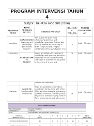Program intervensi mata pelajaran bahasa inggeris tahun 4. Program Intervensi Bahasa Inggeris Tahun 4