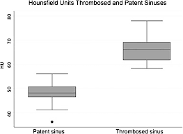 Utility Of Hounsfield Unit And Hematocrit Values In The