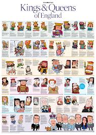 The Times Royal Family Tree Wallchart On Behance Royal