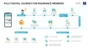 Inter Partner Assistance Hong Kong Ltd Forms A Partnership With The Carevoice To Provide Fully Digital H In 2020 Healthcare Solutions Digital Health Health Management