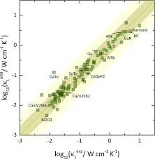 Berterusan atau lebih dikenali dengan continuos education programme points (cep point) dalam prosedur pembaharuan orang yang kompeten aktiviti yang boleh diterima sebagai mata dalam sistem mata cep. A Strategy To Apply Machine Learning To Small Datasets In Materials Science Npj Computational Materials