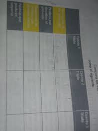 Examen de espanol, sexto grado primer bloque. Ayudemen Por Favor Es La Pagina 66 De Libro De Sexto Ano Brainly Lat