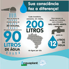 No dia mundial da água, infográfico dá dicas de economia - Blog ...