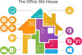 The Office 365 House The Fully Integrated Office 365 And Lms365 Platform For Training Elearning And Education Icon Learning Management System Learning Tools