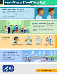Population fully vaccinated, the cdc on tuesday provided an update on mask rules for the vaccinated and unvaccinated. Https Www Cdc Gov Coronavirus 2019 Ncov Downloads Cloth Face Covering Pdf
