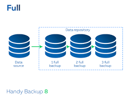 Full Backup Backup Dataset Handy