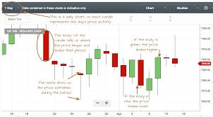 Forget Price Action The Candlewick Method Is All You Need