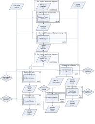 Snpcallingpipeline Bbmri