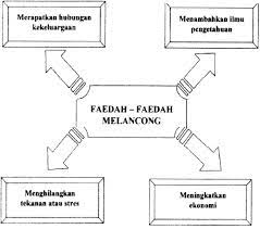 Hal ini melahirkan lebih ramai cendekiawan. Https Www Andrewchoo Edu My Wp Content Uploads 2018 11 2018 Spm Bahasa Melayu Tips Tambahan Pdf