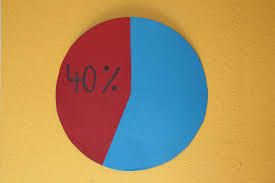 Pie Chart Forty Percent Percent 40 60 Free Image From