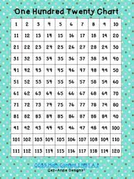 Common Core Aligned One Hundred Twenty Chart