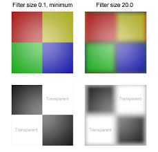 Image result for texture bleeding