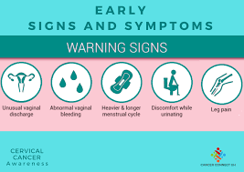 The important thing is to be aware of the signs of cervical cancer so you the infection creates a foul smelling vaginal discharge which serves as another symptom of cervical cancer. Cervical Cancer Is Known As The Silent Cancer Connect Gh Facebook