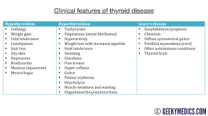 Thyroid Function Test Interpretation Tft Interpretation Geeky Medics