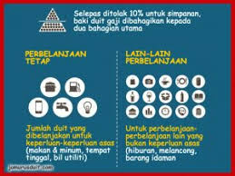 Hanya rm 26 sahaja untuk pembelian ini. 5 Formula Urus Duit Gaji Yang Mudah Dilakukan Jom Urus Duit