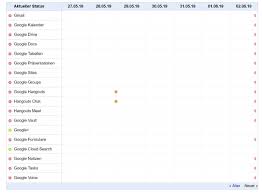 Gmail, youtube, google drive, google docs, maps, adwords and adsense, google pay, google when everything was down, even if you tried to use google services incognito they were not working. Google Down Zahlreiche Google Dienste Gmail Youtube Google Drive Sind Aktuell Nicht Erreichbar Gwb