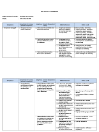 Soal pretest ppg ukg simpkb guru pembelajar. Kisi Kisi Uji Kompetensi Guru Bk Smp Sma Pdf