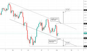 mcx crude oil streaming chart live month best picture of