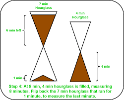 The clock will continue to run when your 7 minutes have passed. Puzzle 27 Hourglasses Puzzle Geeksforgeeks