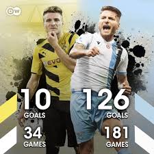 ✓ immobilien in dortmund ✓ immobilien kaufen oder mieten ▷ finden sie ihr neues zuhause auf athome.de. Dw Sports On Twitter Ciro Immobile At Dortmund Vs Ciro Immobile At Lazio What Went Wrong For Him At Bvb Laziobvb