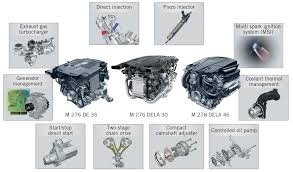 Gasoline direct injection (gdi), also known as petrol direct injection (pdi), is a mixture formation system for internal combustion engines that run on gasoline (petrol), where fuel is injected into the combustion chamber. The New Mercedes Benz 3 0 L V6 Di Gasoline Engine With Twin Turbo Springerlink