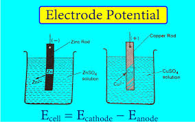 Electrode Potential Energy Definition Formula And Example In 2020 Potential Energy Chemistry Notes Electrodes