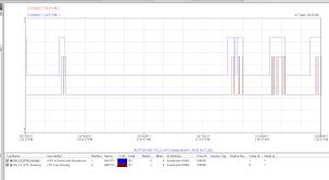 ssrs stepped line chart lines problem